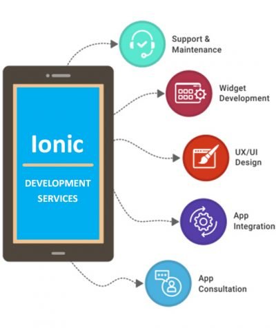 Ionic Mobile App Development Company - Ratna Technology | Website ...