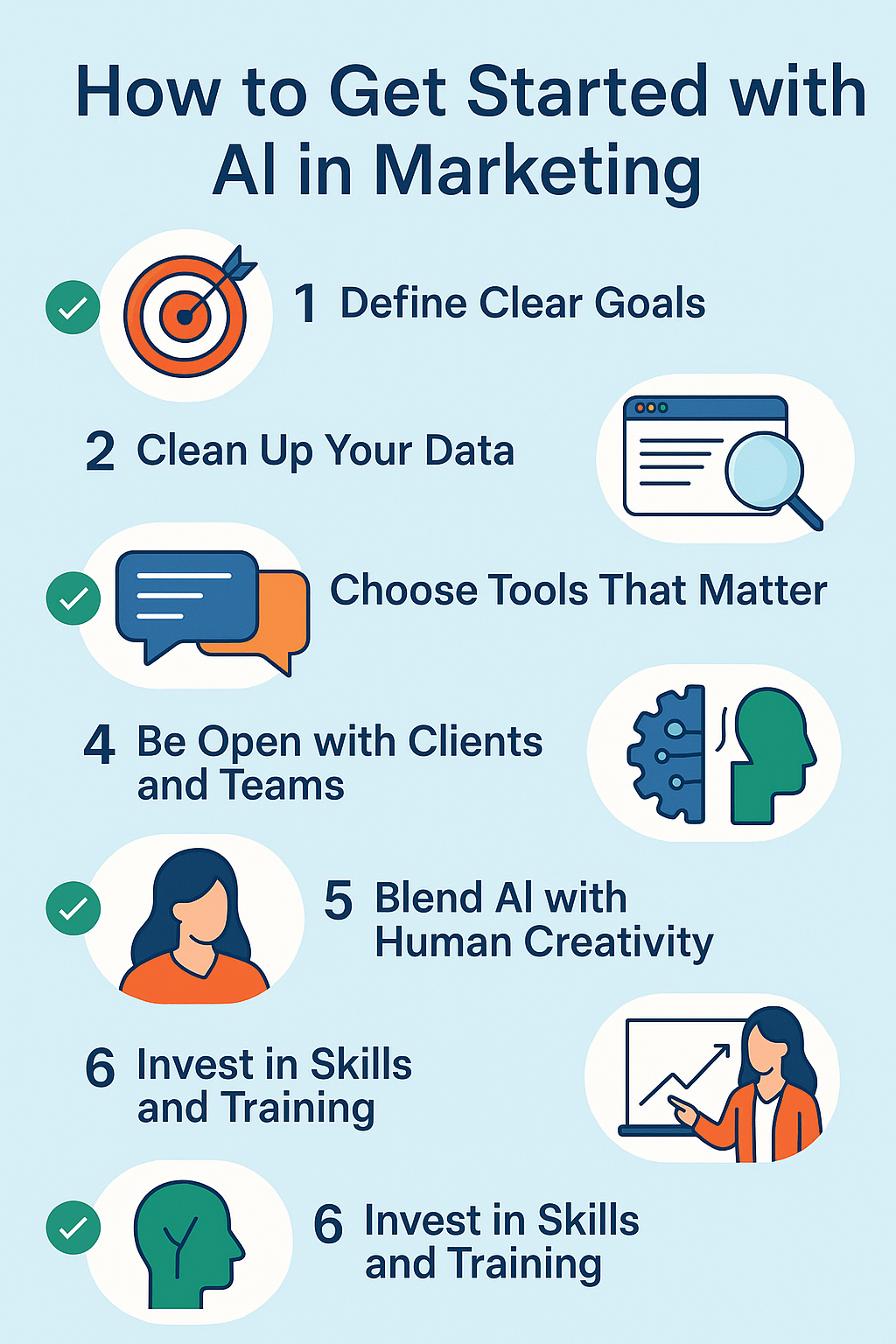 Infographic showing how to get started with AI-powered digital marketing in 2025, including goals, tools, and training steps