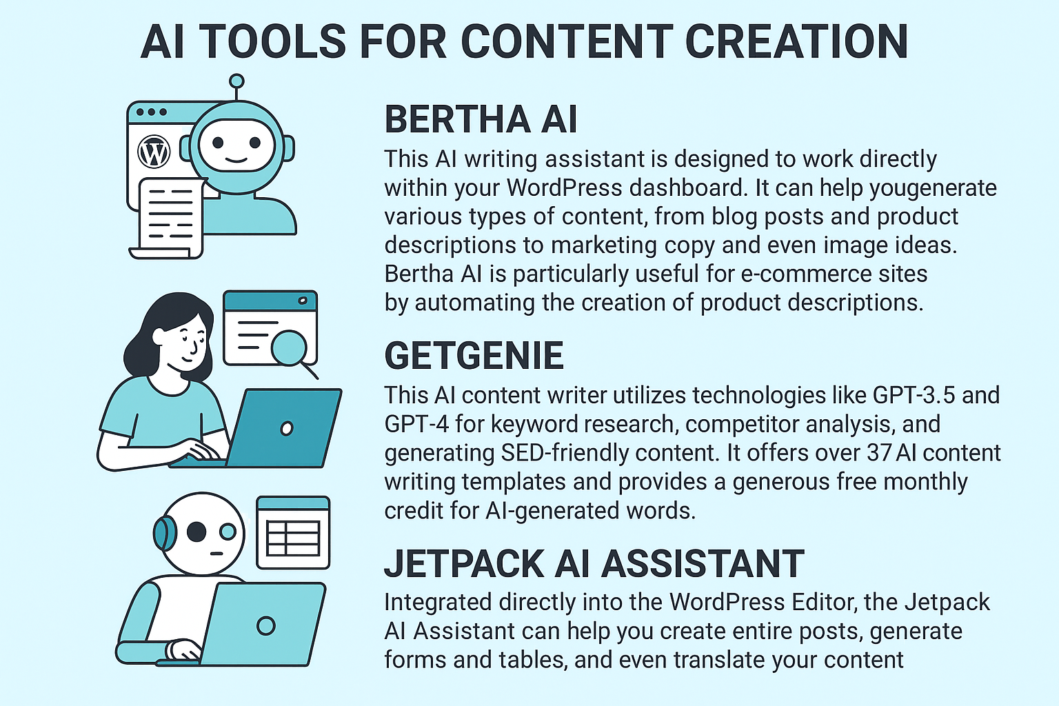Illustration of top AI WordPress plugins for content creators including Bertha AI, GetGenie, and Jetpack AI Assistant used for blog writing, SEO optimization, and eCommerce automation.